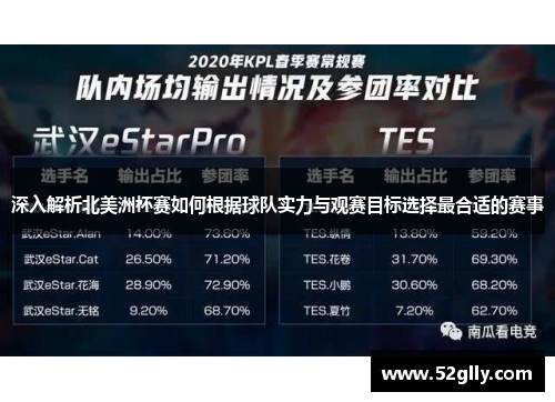 深入解析北美洲杯赛如何根据球队实力与观赛目标选择最合适的赛事